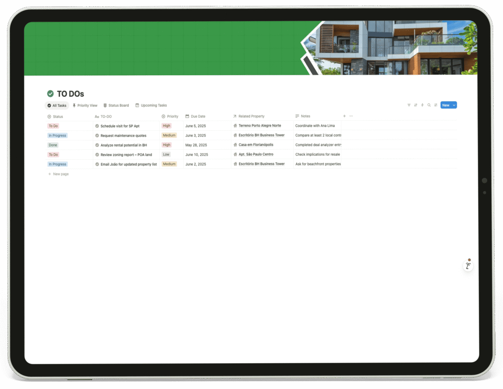 The To-Dos page with tasks organized by status and priority, linked to properties.