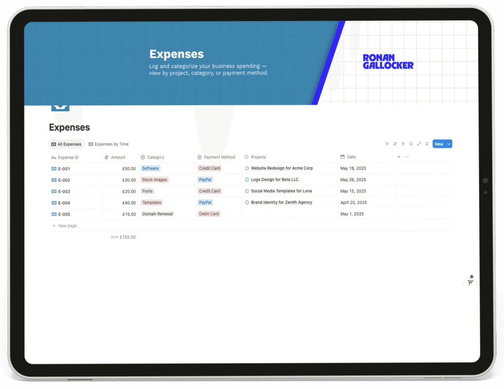 The agency's expense tracking system categorized by project and client.